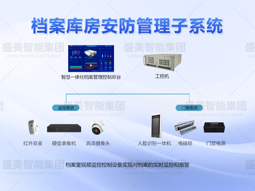 檔案庫(kù)房安防管理系統(tǒng)